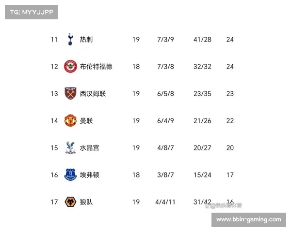 曼城英超对阵升班马已取得12连胜 平历史最长连胜纪录 曼城英超对阵升班马已取得12连胜 平历史最长连胜纪录