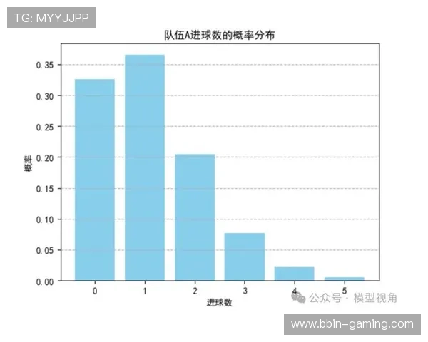 基于胜负概率模型解析莱比锡红牛防守效率持续走强的趋势变化特征